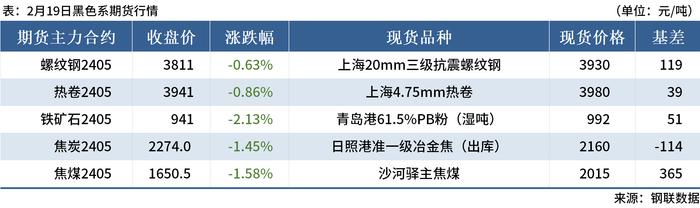 Mysteel早读：金融监管部门重磅发声，中央气象台六预警齐发