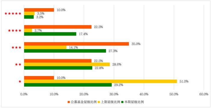 济安金信｜2023年四季度私募基金评级——债基表现显著优于公募，混合型差距缩小