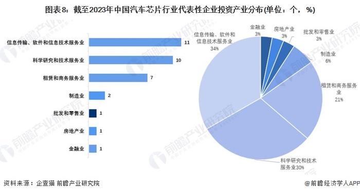 【投资视角】启示2024：中国汽车芯片行业投融资及兼并重组分析(附投融资事件、产业基金和兼并重组等)