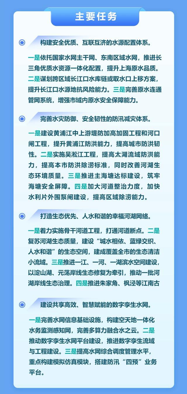 构建上海水网体系！一图读懂《上海市水网建设规划》→