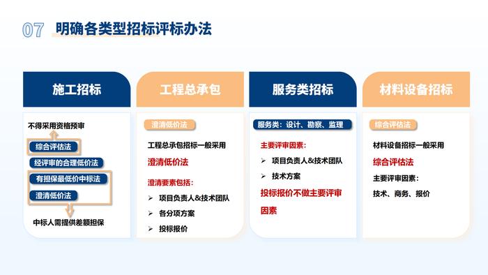 上海市建设工程招标投标管理办法实施细则发布