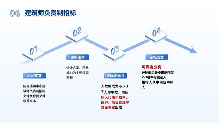 上海市建设工程招标投标管理办法实施细则发布