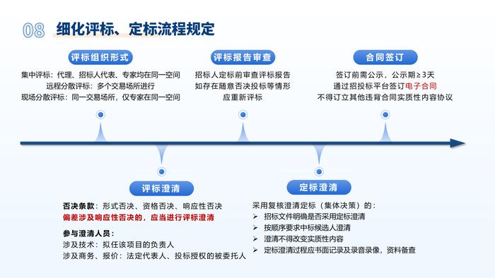 上海市建设工程招标投标管理办法实施细则发布