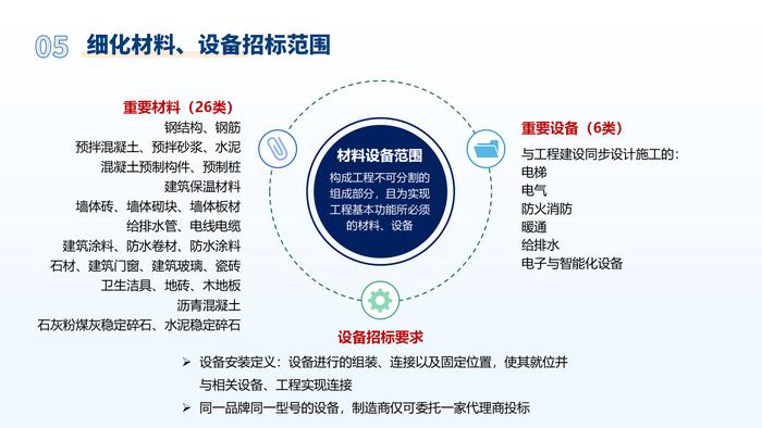 上海市建设工程招标投标管理办法实施细则发布