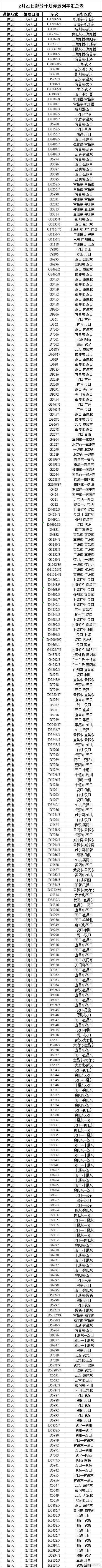 六预警齐发！全国大范围雨雪冰冻来袭，部分地区降温可达20℃以上，武汉铁路紧急公告