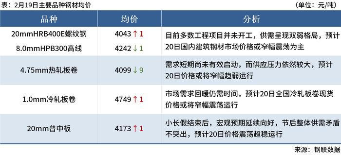 Mysteel早读：金融监管部门重磅发声，中央气象台六预警齐发