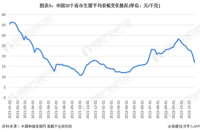 春节后猪价以跌为主！分析师：未来微利运行将是常态【附生猪价格变化情况】