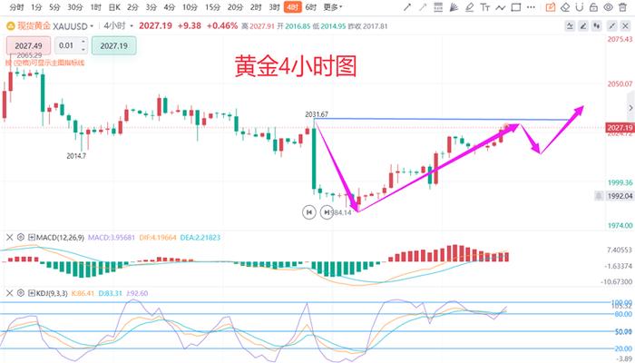 张德盛：2.21黄金上涨承压短线空，今日最新走势分析实时操作