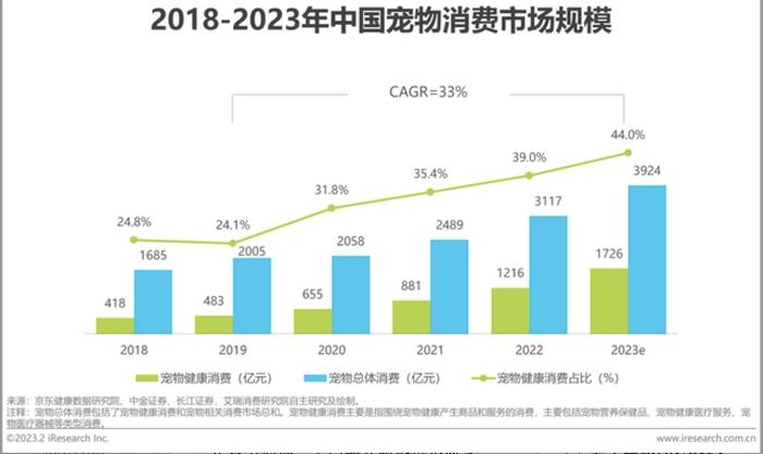 春节“带薪撸猫”？3000名宠托师几天拿到全年75%订单量｜2024年味消费纪实