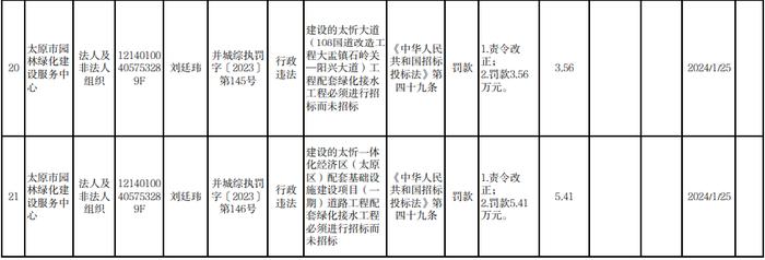 山西东雅房地产开发有限公司等多家企业被处罚