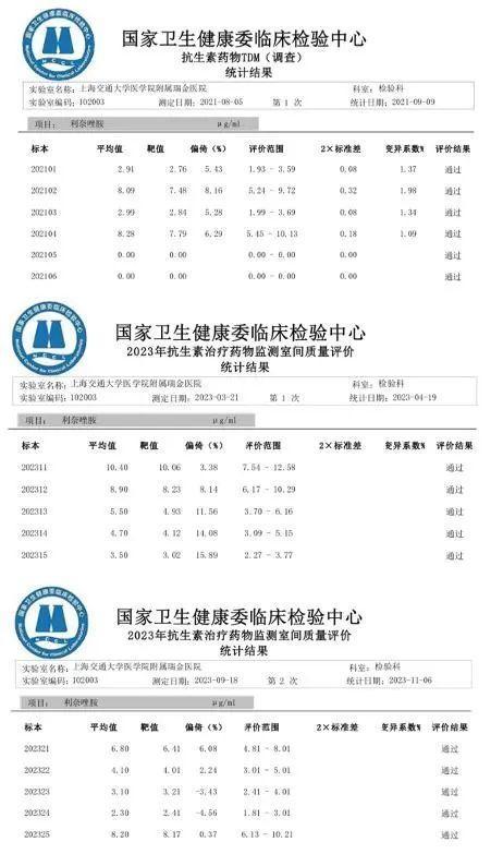 瑞金医术 丨主动监测，这项技术为重症感染患者的精准用药保驾护航