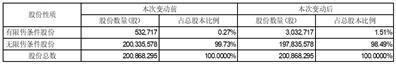 证券代码：002820    证券简称：桂发祥    公告编号：2024-007