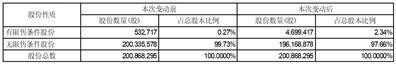 证券代码：002820    证券简称：桂发祥    公告编号：2024-007