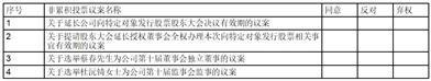 证券代码：600678    证券简称：四川金顶    公告编号：2024-013