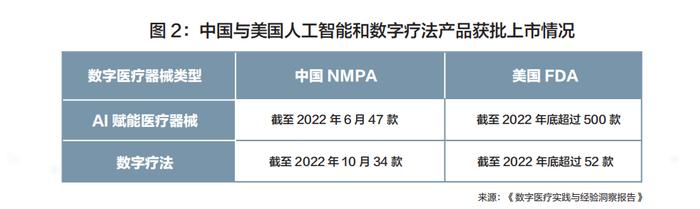 数字医疗会是下一个大风口吗？