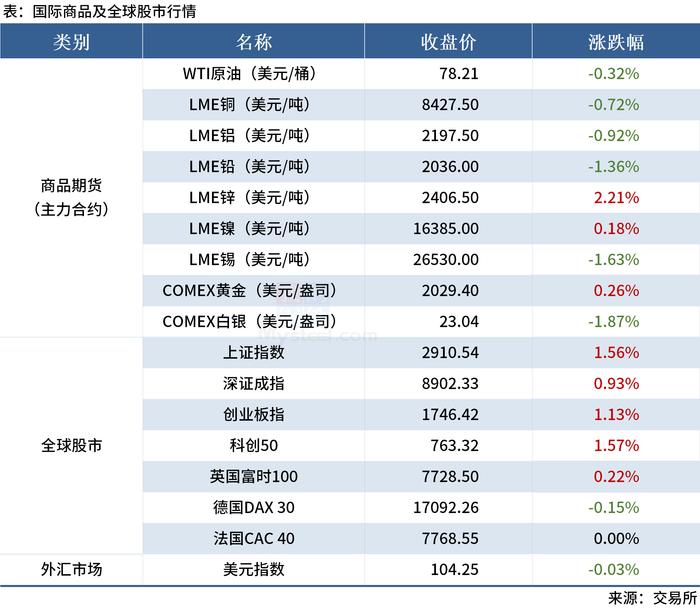 Mysteel早读：金融监管部门重磅发声，中央气象台六预警齐发