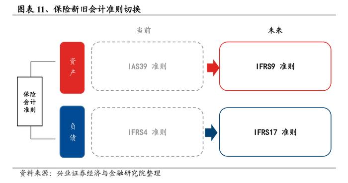 证监会就上市保险公司信披特别规定征求意见