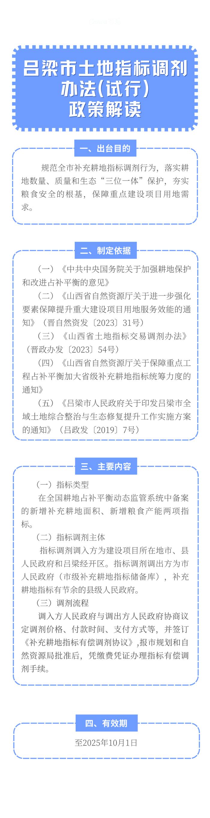 【图解】市规自局关于《吕梁市土地指标调剂办法》的解读