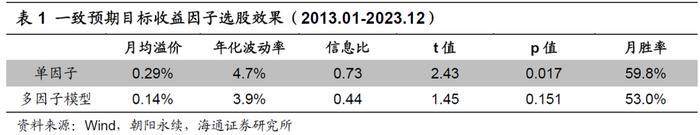 “海量”专题（237）——卖方分析师的目标价：有用吗？怎么用？