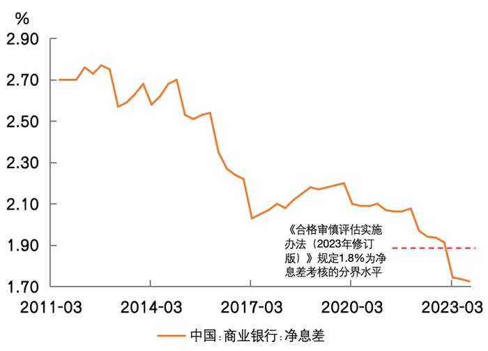 四季度货币政策执行报告的三点解读