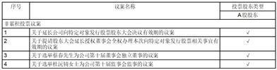 证券代码：600678    证券简称：四川金顶    公告编号：2024-013