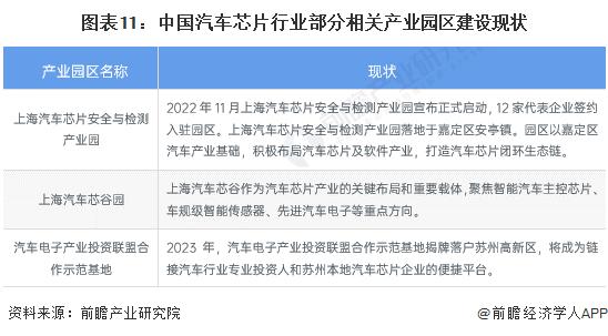 【投资视角】启示2024：中国汽车芯片行业投融资及兼并重组分析(附投融资事件、产业基金和兼并重组等)