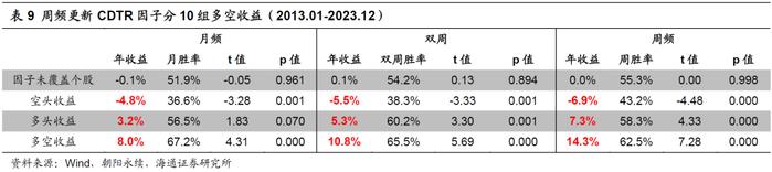 “海量”专题（237）——卖方分析师的目标价：有用吗？怎么用？