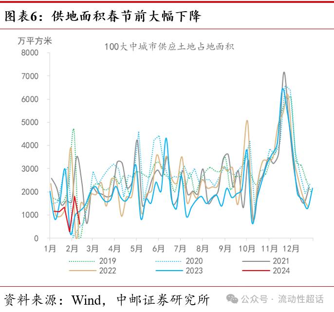 中邮·固收|高频数据：节中出行娱乐消费热度高20240218