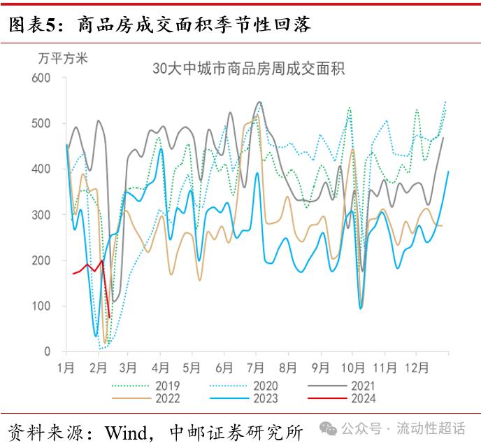 中邮·固收|高频数据：节中出行娱乐消费热度高20240218