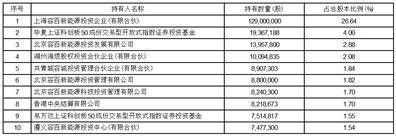 证券代码：688005    证券简称：容百科技    公告编号：2024-009