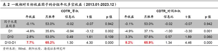 “海量”专题（237）——卖方分析师的目标价：有用吗？怎么用？