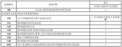 证券代码：002820    证券简称：桂发祥    公告编号：2024-007