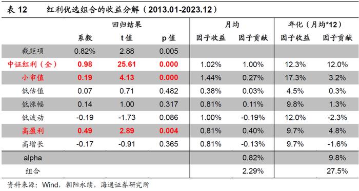 “海量”专题（237）——卖方分析师的目标价：有用吗？怎么用？