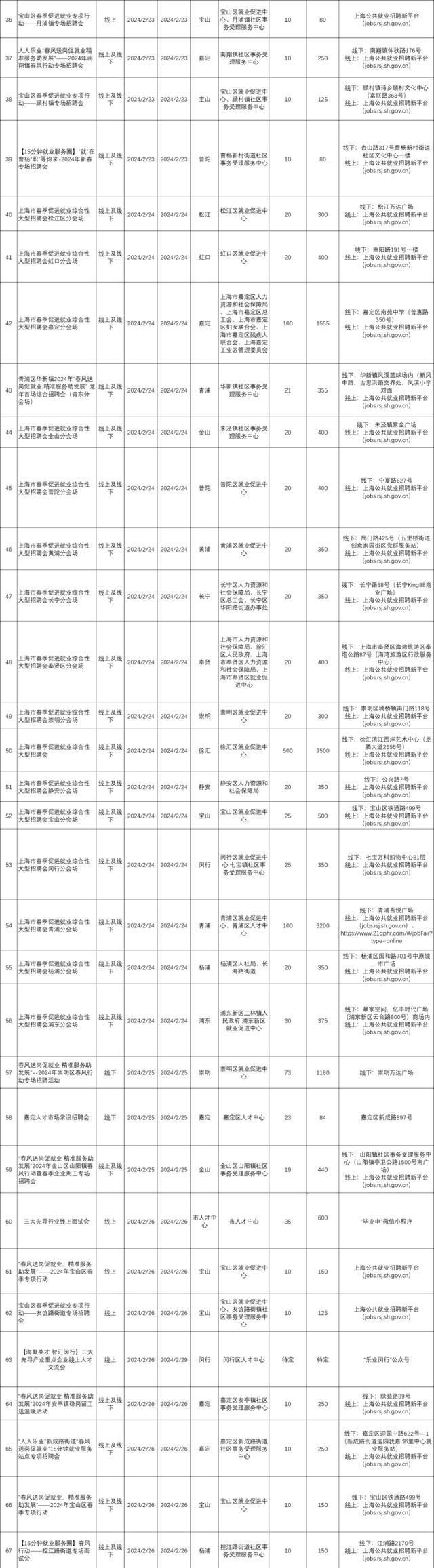 春节后全市专场招聘会预告来了！超多岗位“职”等你来