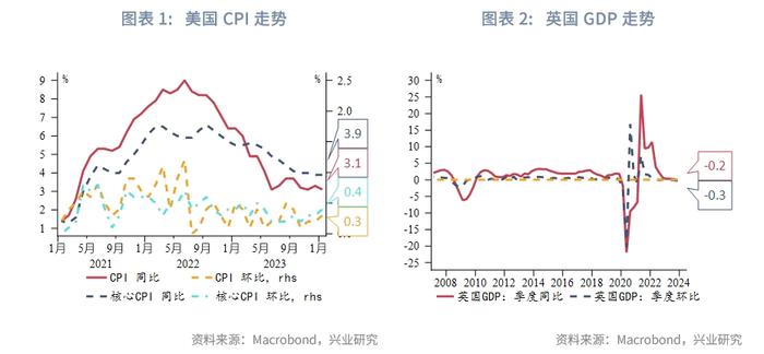 东南亚研究 | 港府发售多币种数码绿色债券——香港金融市场周报（20240212-0216）