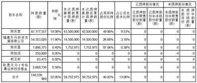 证券代码：603668     证券简称：天马科技     公告编号：2024-018