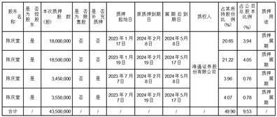 证券代码：603668     证券简称：天马科技     公告编号：2024-018