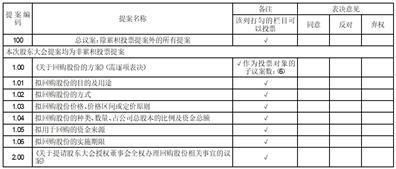 证券代码：002820    证券简称：桂发祥    公告编号：2024-007