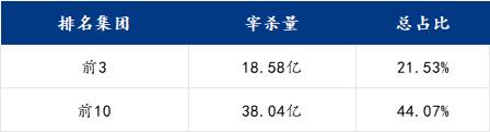 Mysteel解读：白羽鸡各地市宰杀量分析，226家企业宰量竟高达84.5亿