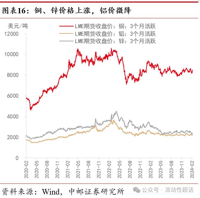 中邮·固收|高频数据：节中出行娱乐消费热度高20240218