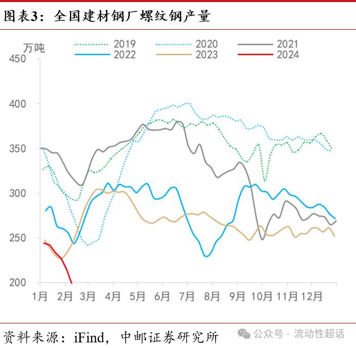 中邮·固收|高频数据：节中出行娱乐消费热度高20240218