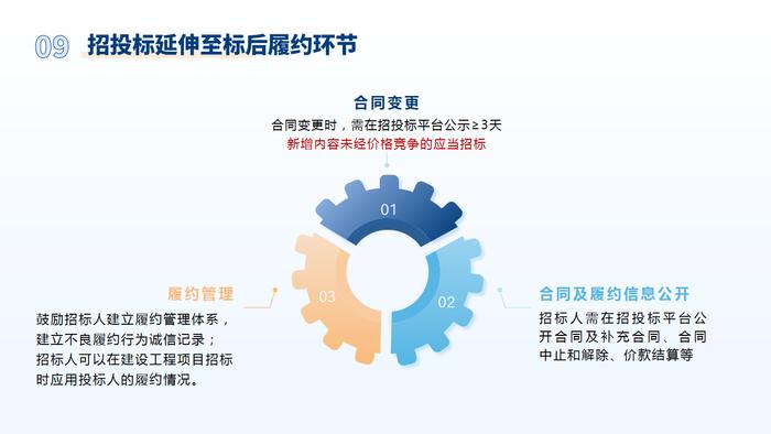 上海市建设工程招标投标管理办法实施细则发布