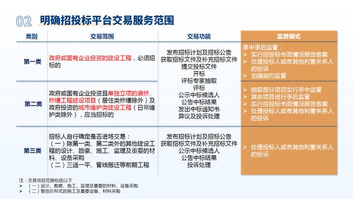 上海市建设工程招标投标管理办法实施细则发布