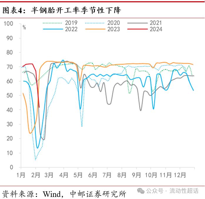 中邮·固收|高频数据：节中出行娱乐消费热度高20240218