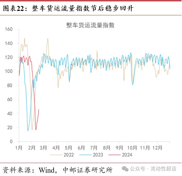 中邮·固收|高频数据：节中出行娱乐消费热度高20240218