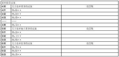 证券代码：600678    证券简称：四川金顶    公告编号：2024-013