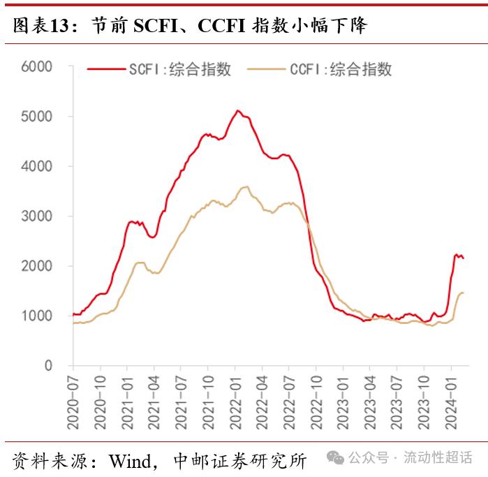 中邮·固收|高频数据：节中出行娱乐消费热度高20240218