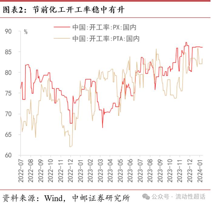 中邮·固收|高频数据：节中出行娱乐消费热度高20240218