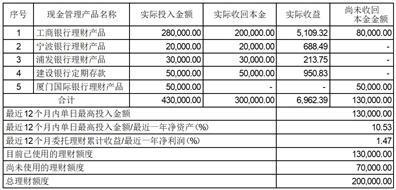 证券代码：603392      证券简称：万泰生物      公告编号：2024-011