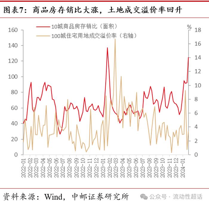 中邮·固收|高频数据：节中出行娱乐消费热度高20240218